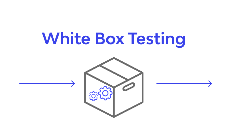White Box Testing
