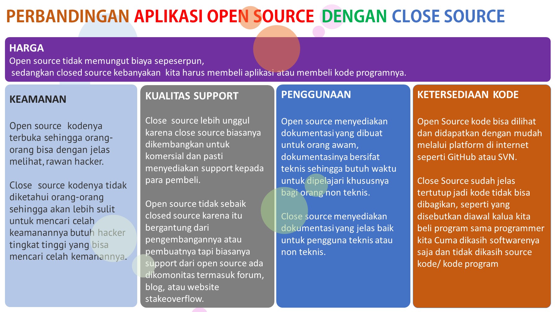PERBANDINGAN APLIKASI OPEN SOURCE  DENGAN CLOSE SOURCE