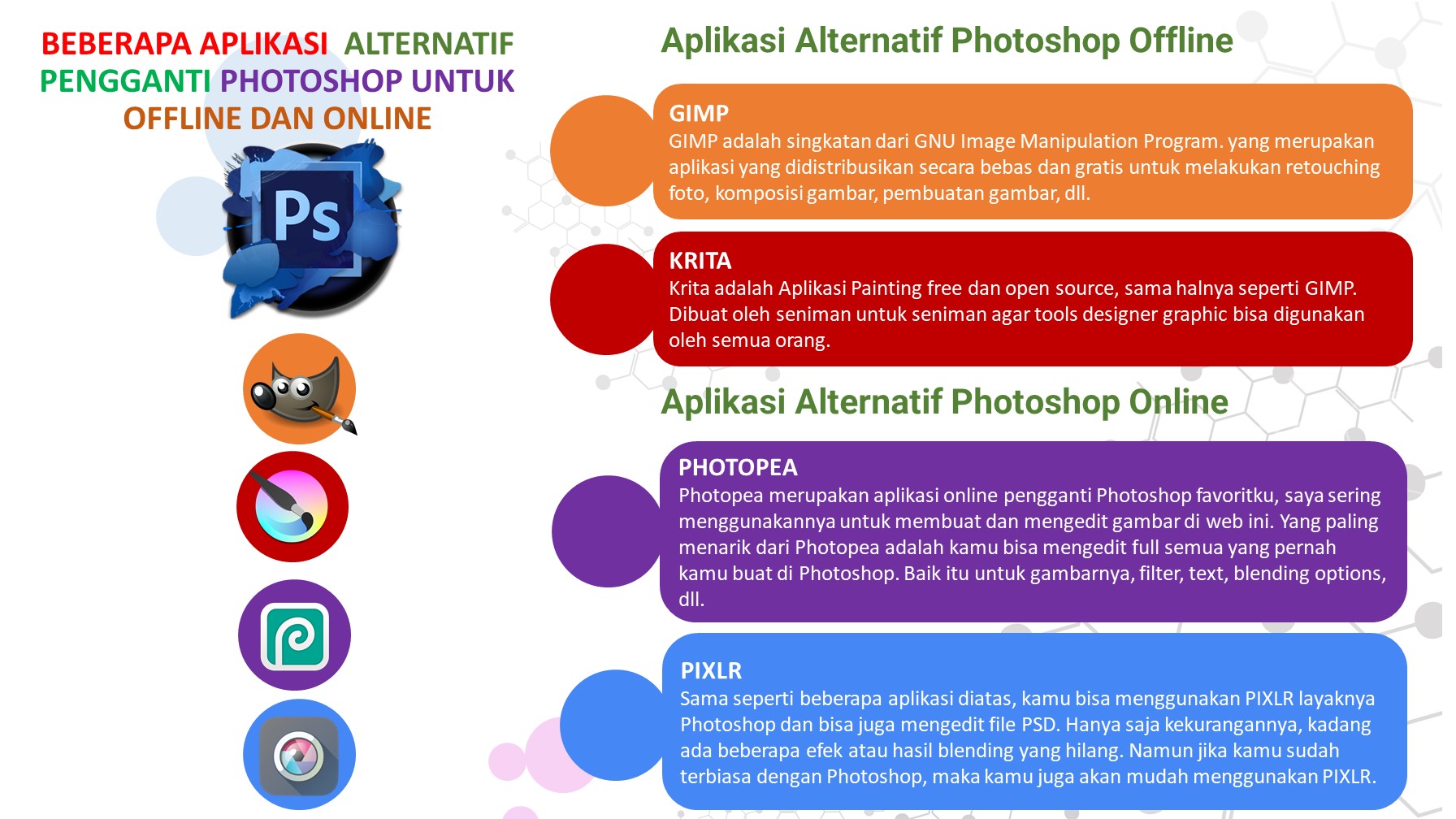 BEBERAPA APLIKASI  ALTERNATIF PENGGANTI PHOTOSHOP UNTUK OFFLINE DAN ONLINE