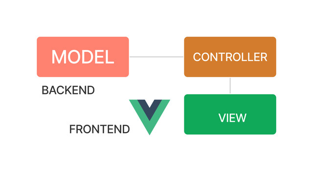 Pengenalan Konsep Dasar Vuejs untuk Pemula