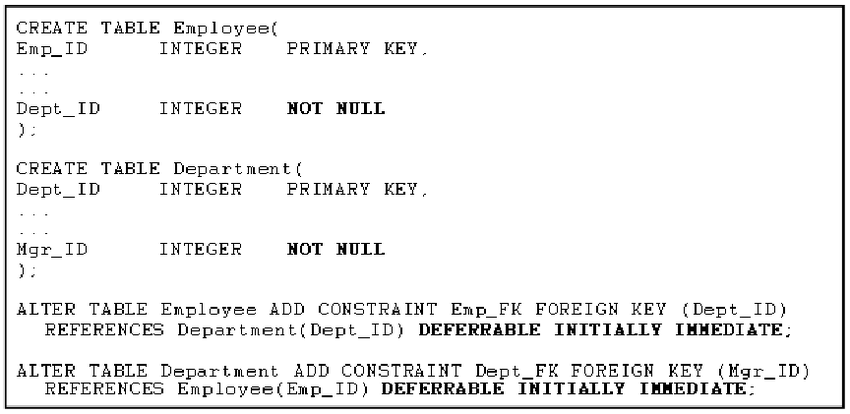 Perintah DDL SQL Query