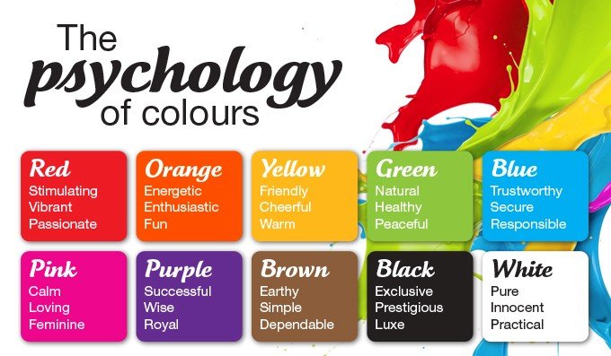 WARNA DALAM DESAIN GRAFIS: TEMUKAN MAKNA DAN PSIKOLOGINYA