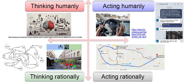 Artificial Intelligence