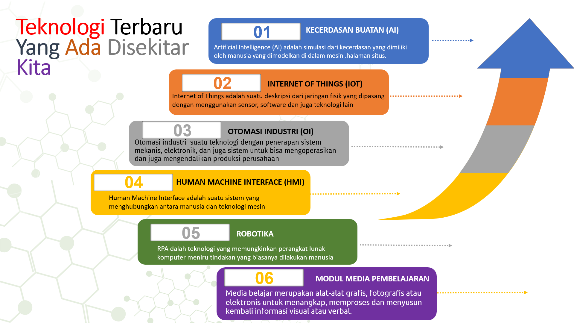 Teknologi Terbaru Yang Ada Disekitar Kita