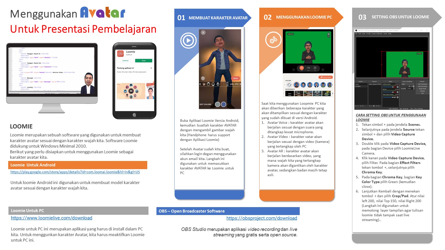 Menggunakan Karakter AVATAR Untuk Media Pembelajaran