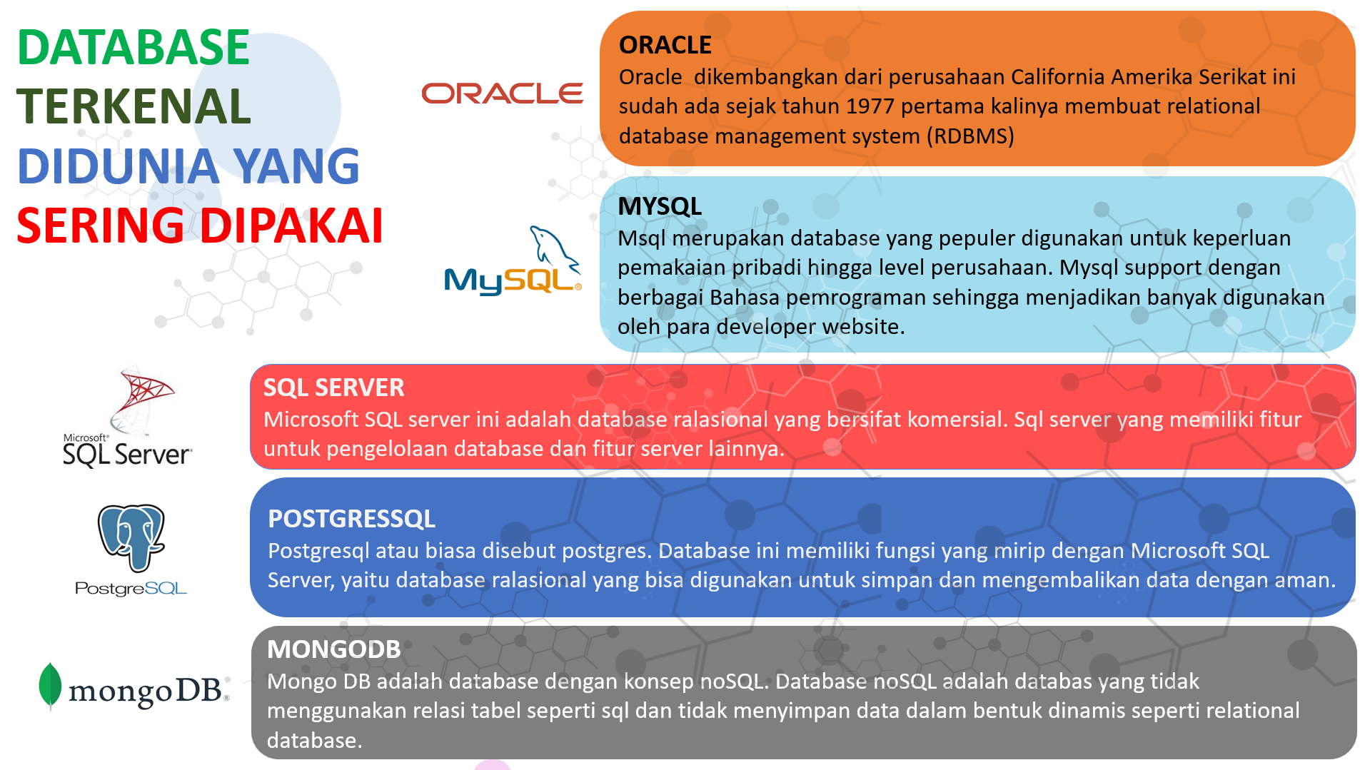 DATABASE TERKENAL DIDUNIA YANG SERING DIPAKAI