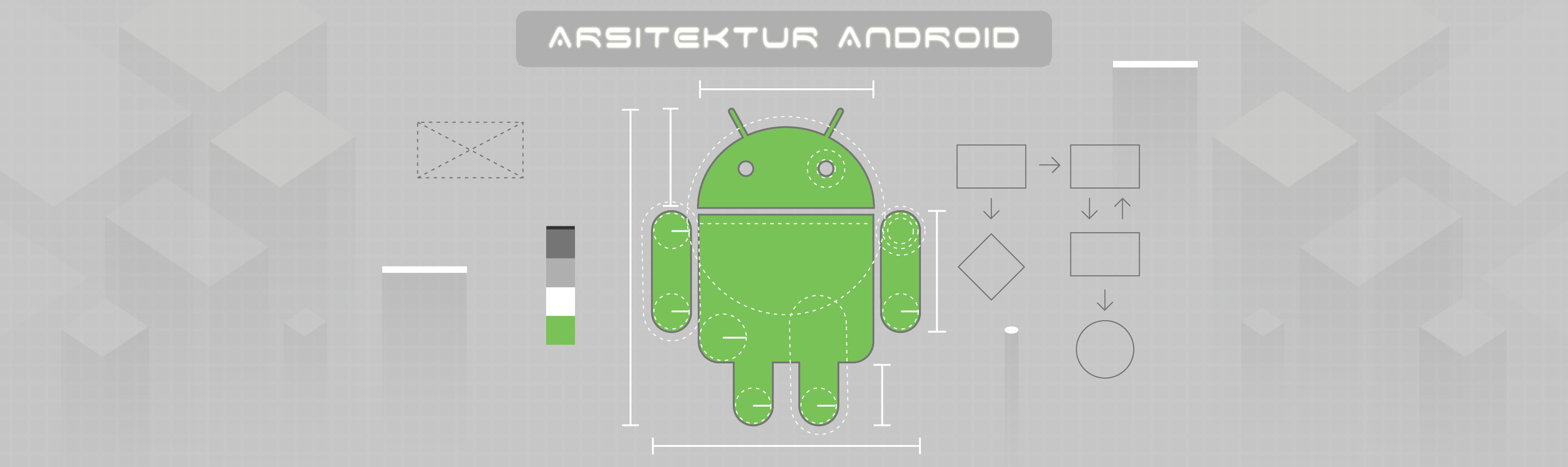 Arsitektur Android