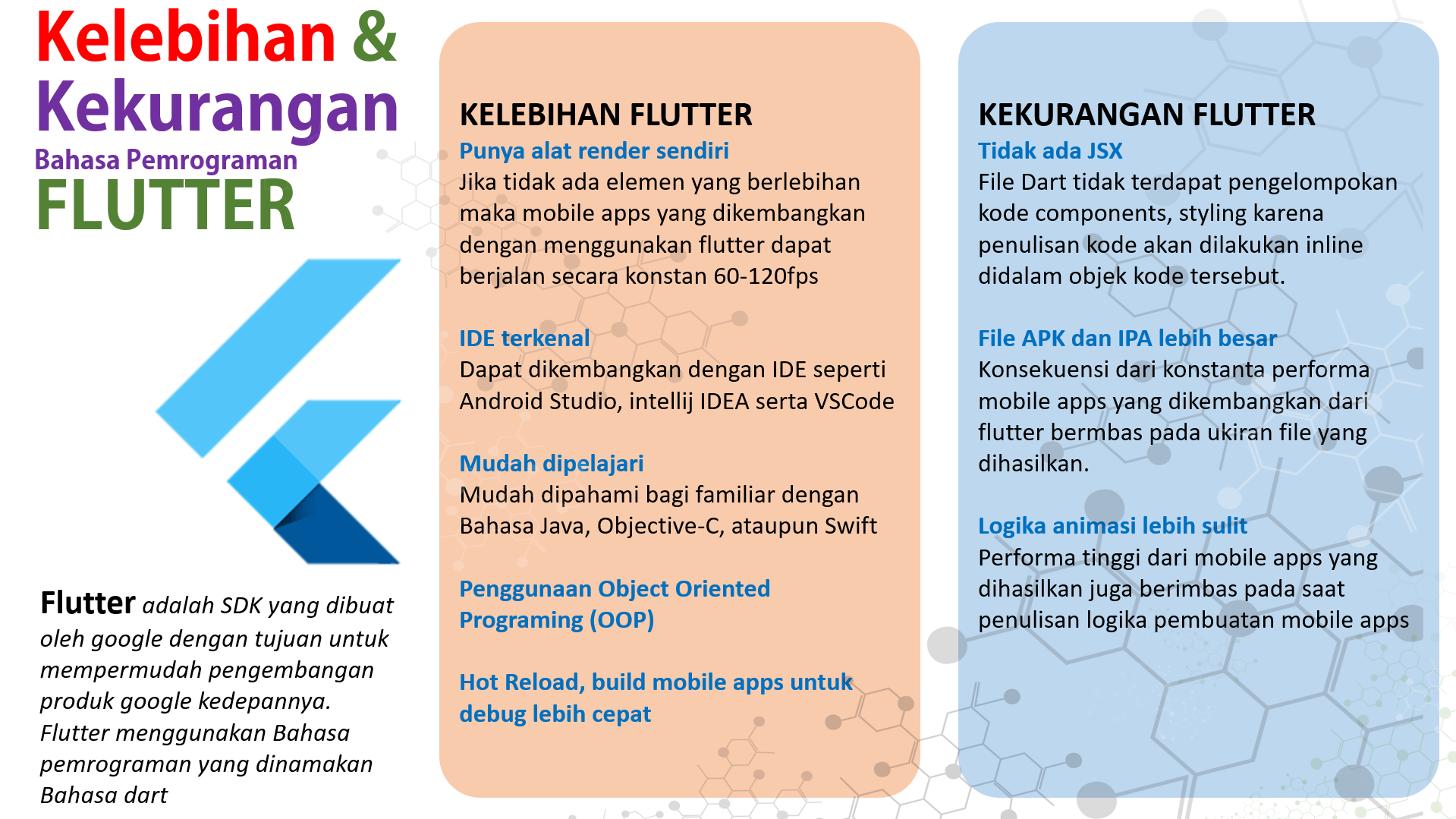 Kelebihan & Kekurangan Bahasa Pemrograman FLUTTER