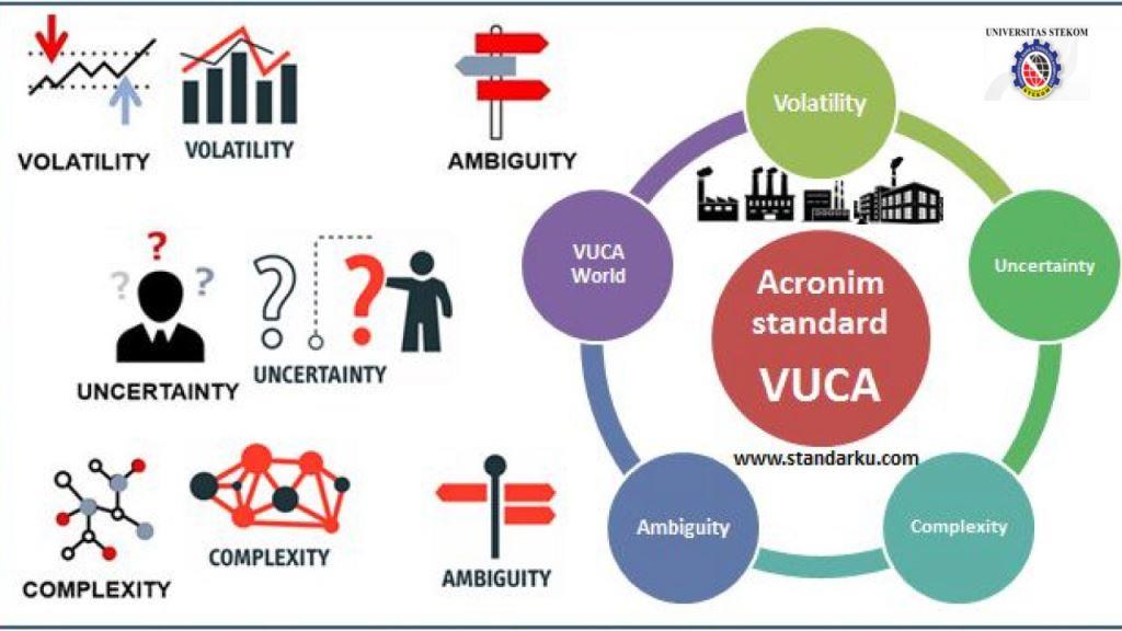 Get to know the history of vuca and its importance in today's business