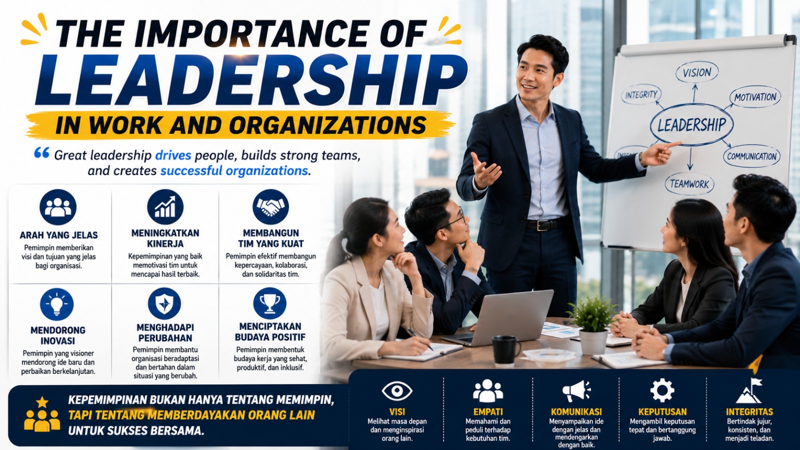The Importance of Leadership in Work and Organizations