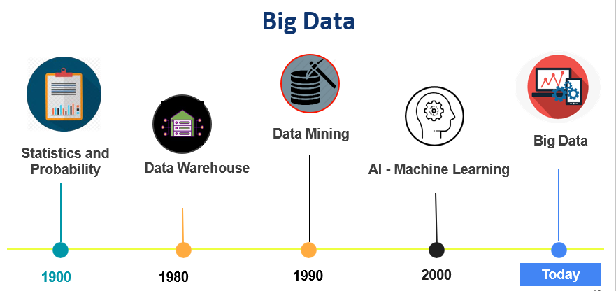 Big Data
