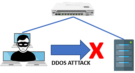 Cara Mengamankan Router Mikrotik