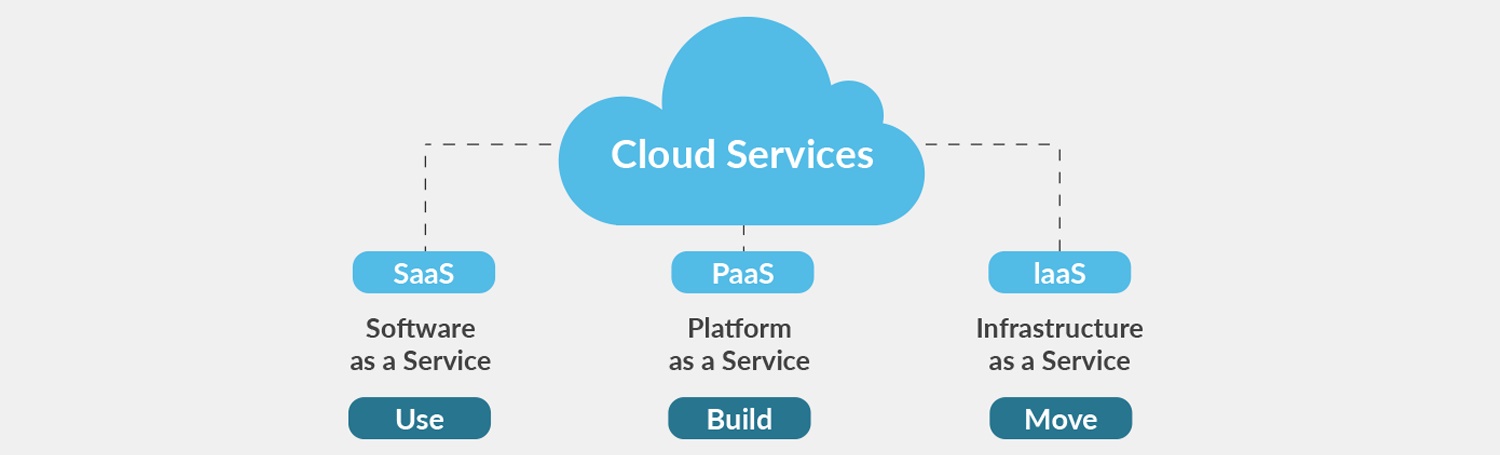 Model Layanan Cloud Computing
