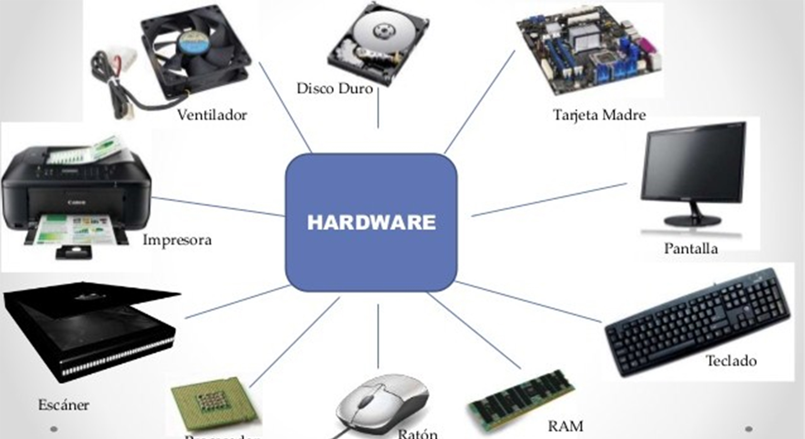 HADRWARE