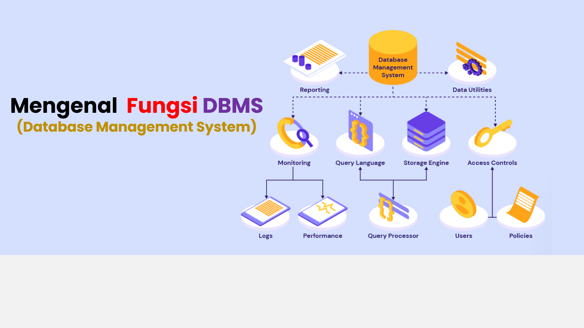 Mengenal  Fungsi DBMS (Database Management System)