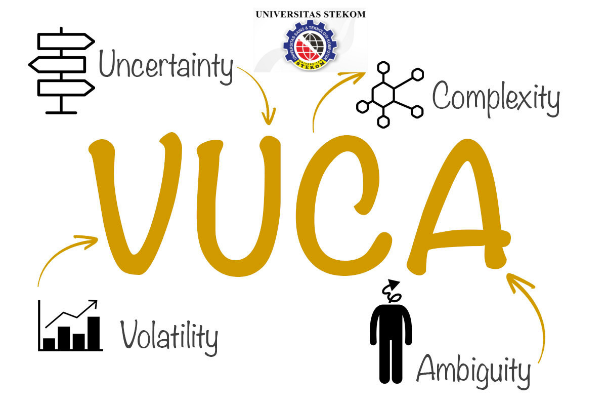 Key points in understanding the vuca era
