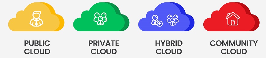 Model Penerapan Cloud