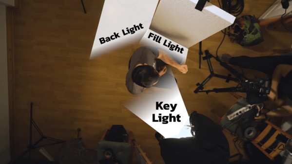 Teknik Dasar lighting  Film