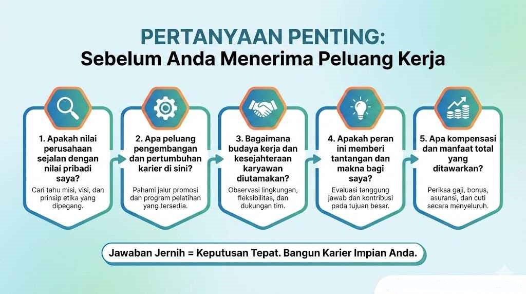 Pertanyaan Penting yang Harus Dijawab Mahasiswa Sebelum Menerima Peluang Kerja