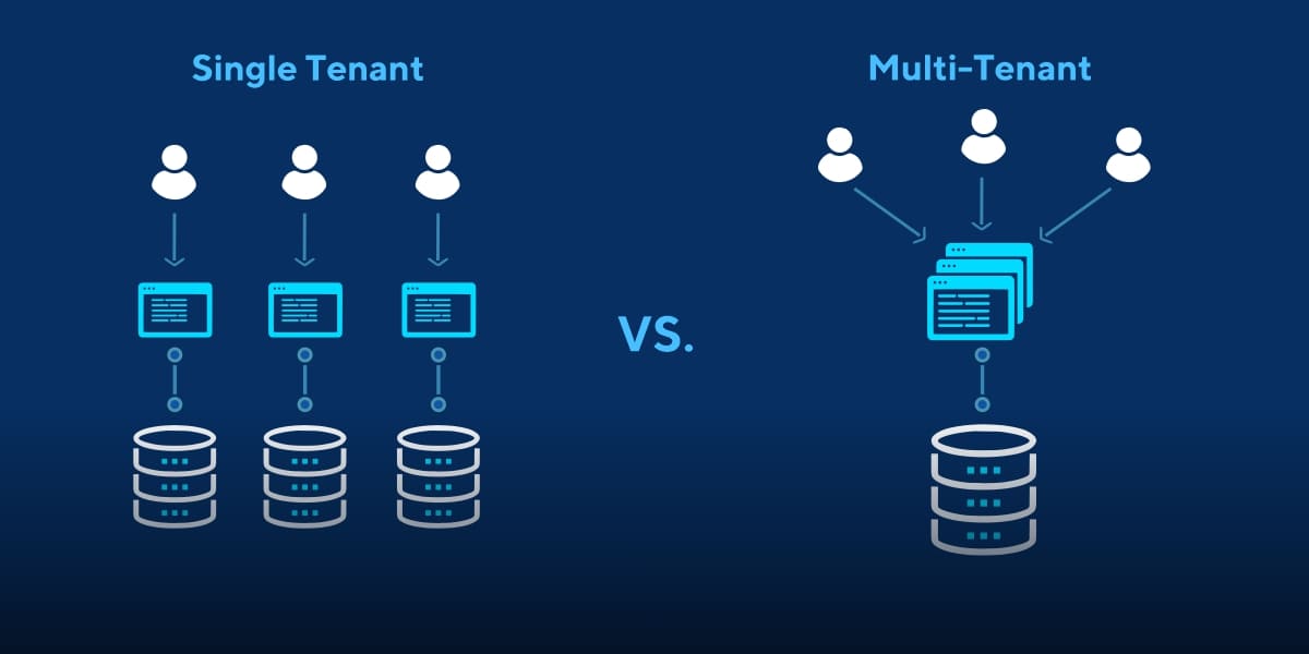Multitenancy dalam Cloud Computing