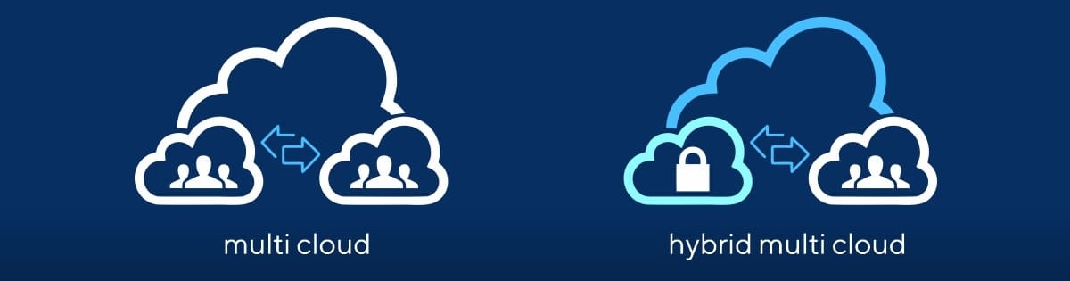 Strategi Multi-Cloud