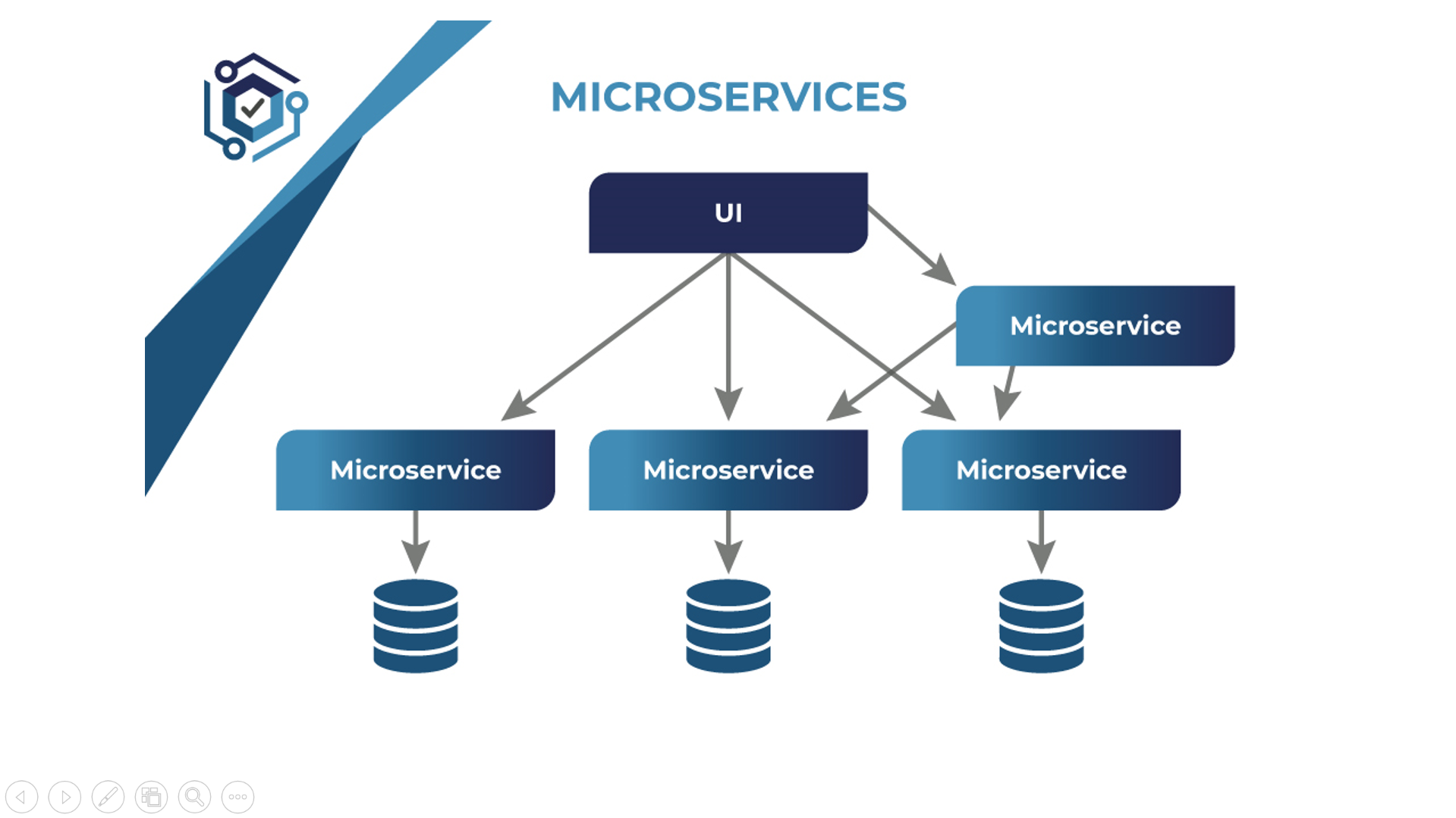 Apa Itu Microservices