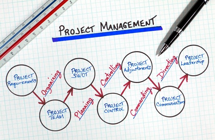 Management Proyek