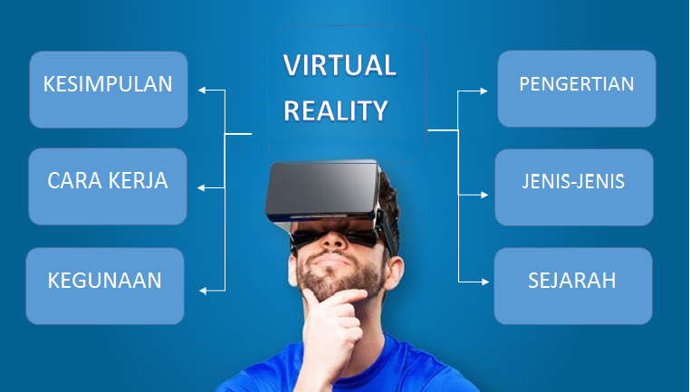 Bagaimana kacamata realitas virtual bekerja?