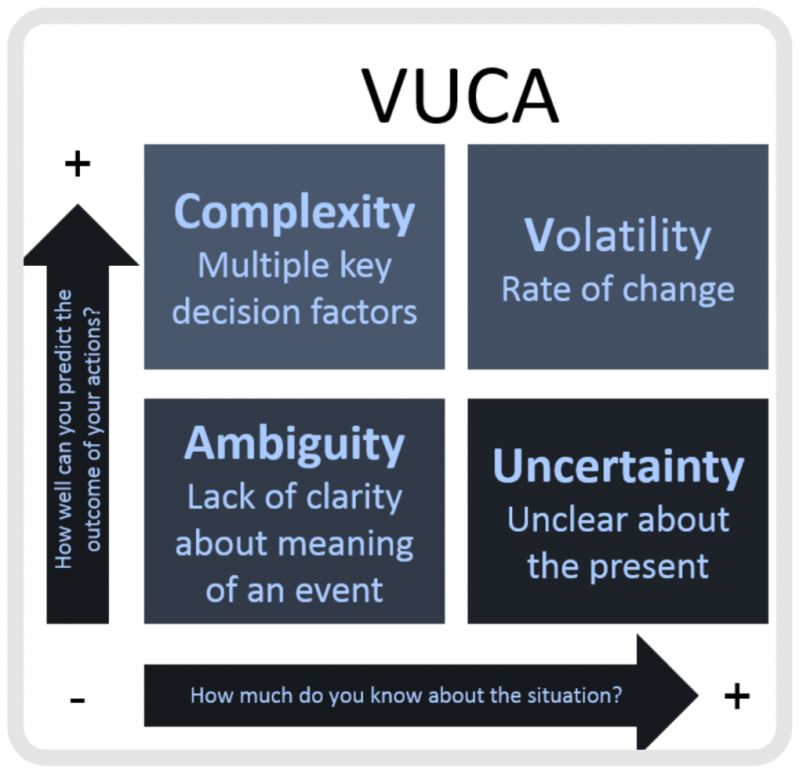 Business strategy in dealing with VUCA