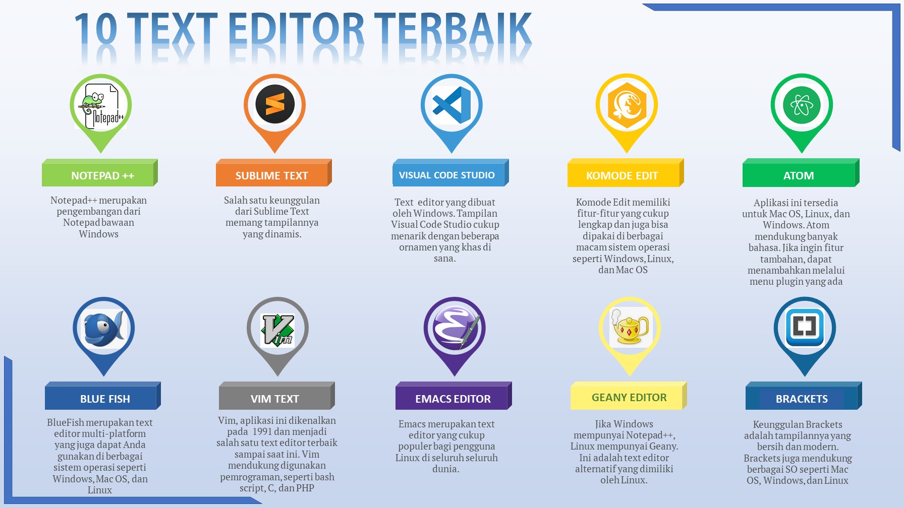 10 TEXT EDITOR TERBAIK