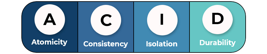 ACID Properties di DBMS