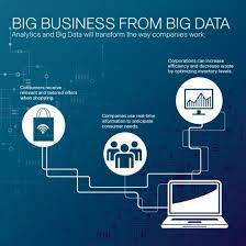 Fakta Big Data Indonesia dan Perannya Dalam Bisnis