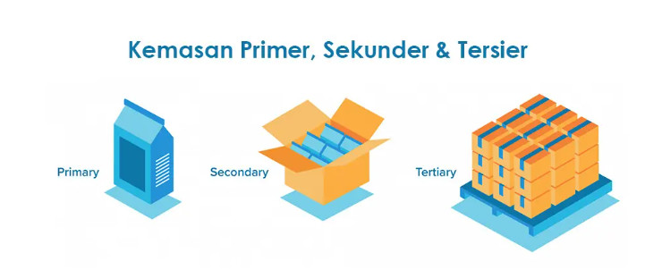 Perbedaan Kemasan Primer, Kemasan Sekunder, dan Kemasan Tersier