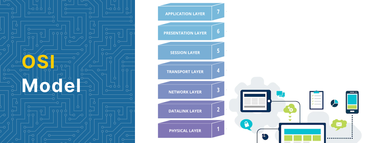 OSI Model