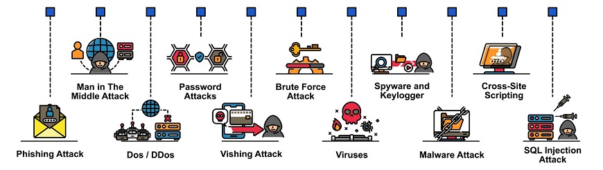 Jenis Serangan Cyber