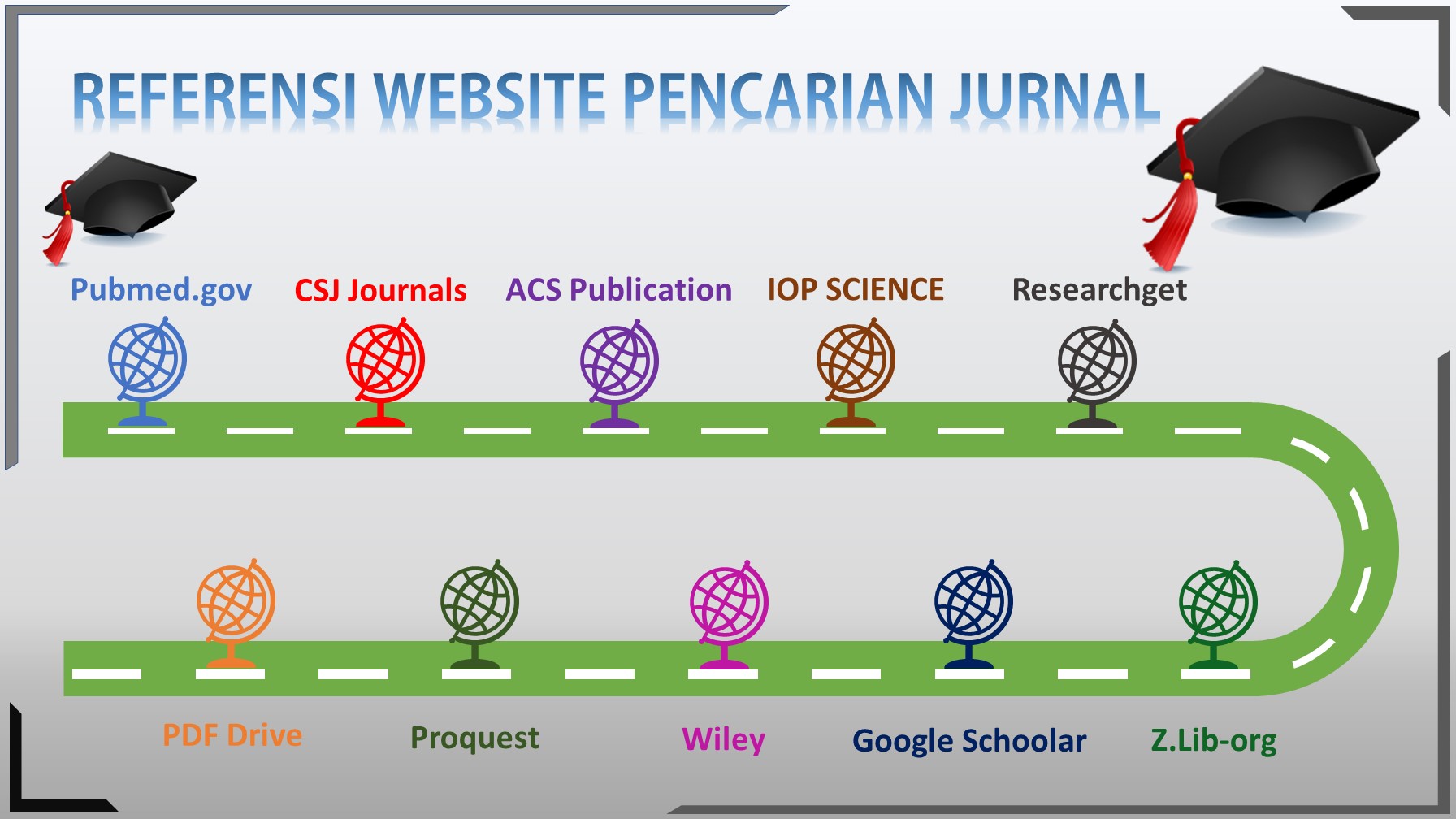 REFERENSI WEBSITE PENCARIAN JURNAL