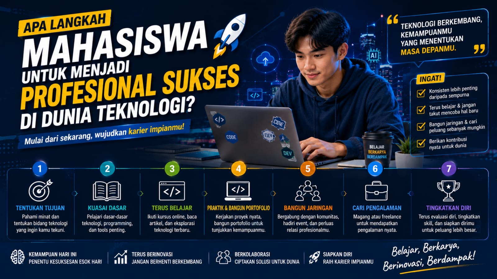 Apa Langkah Mahasiswa untuk Menjadi Profesional Sukses di Dunia Teknologi?