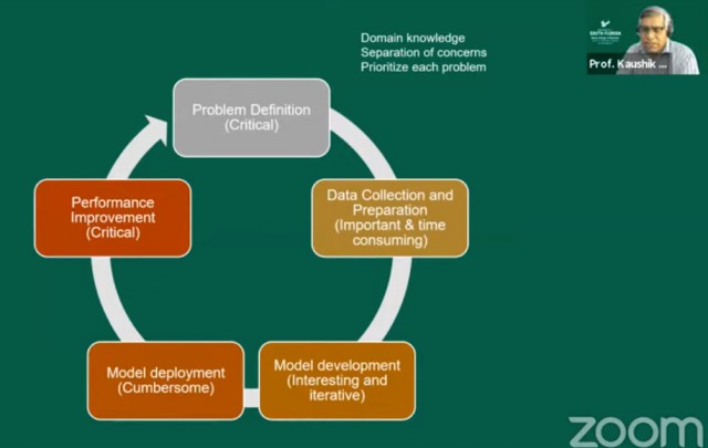 Learning Data-Driven Decisions for Managers in New Style Companies with Professor Dutta from USA Part 2
