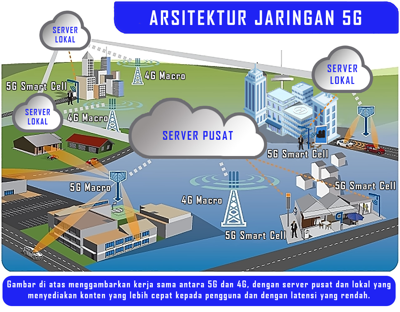 ARSITEKTUR JARINGAN 5G