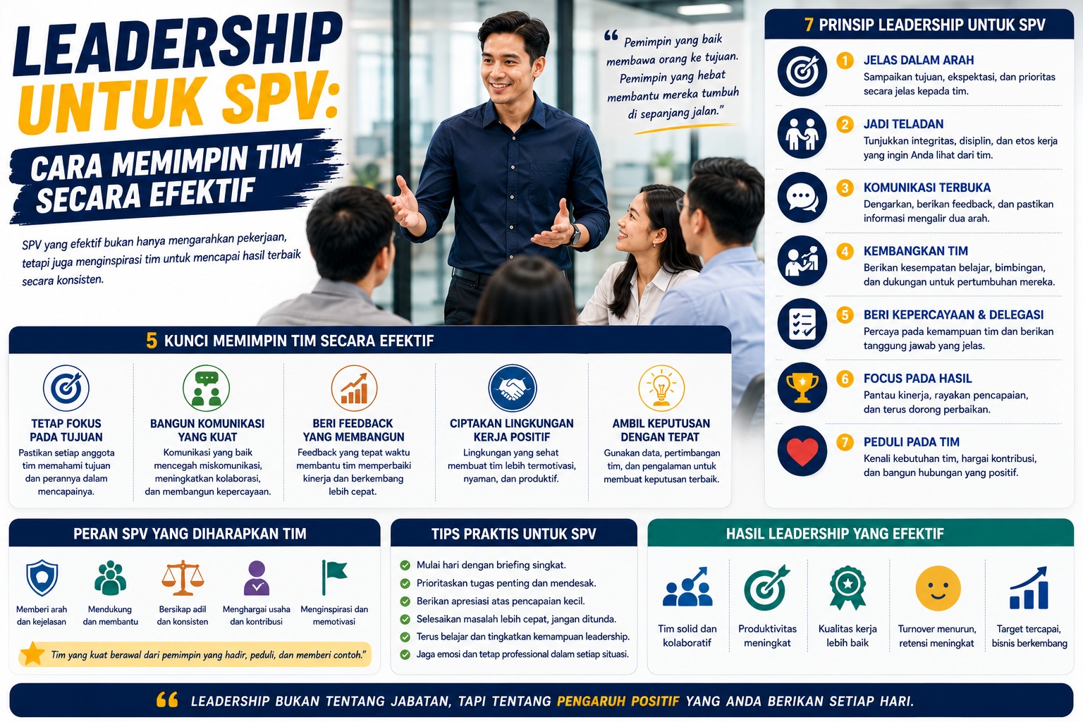 Leadership untuk SPV: Cara Memimpin Tim Secara Efektif