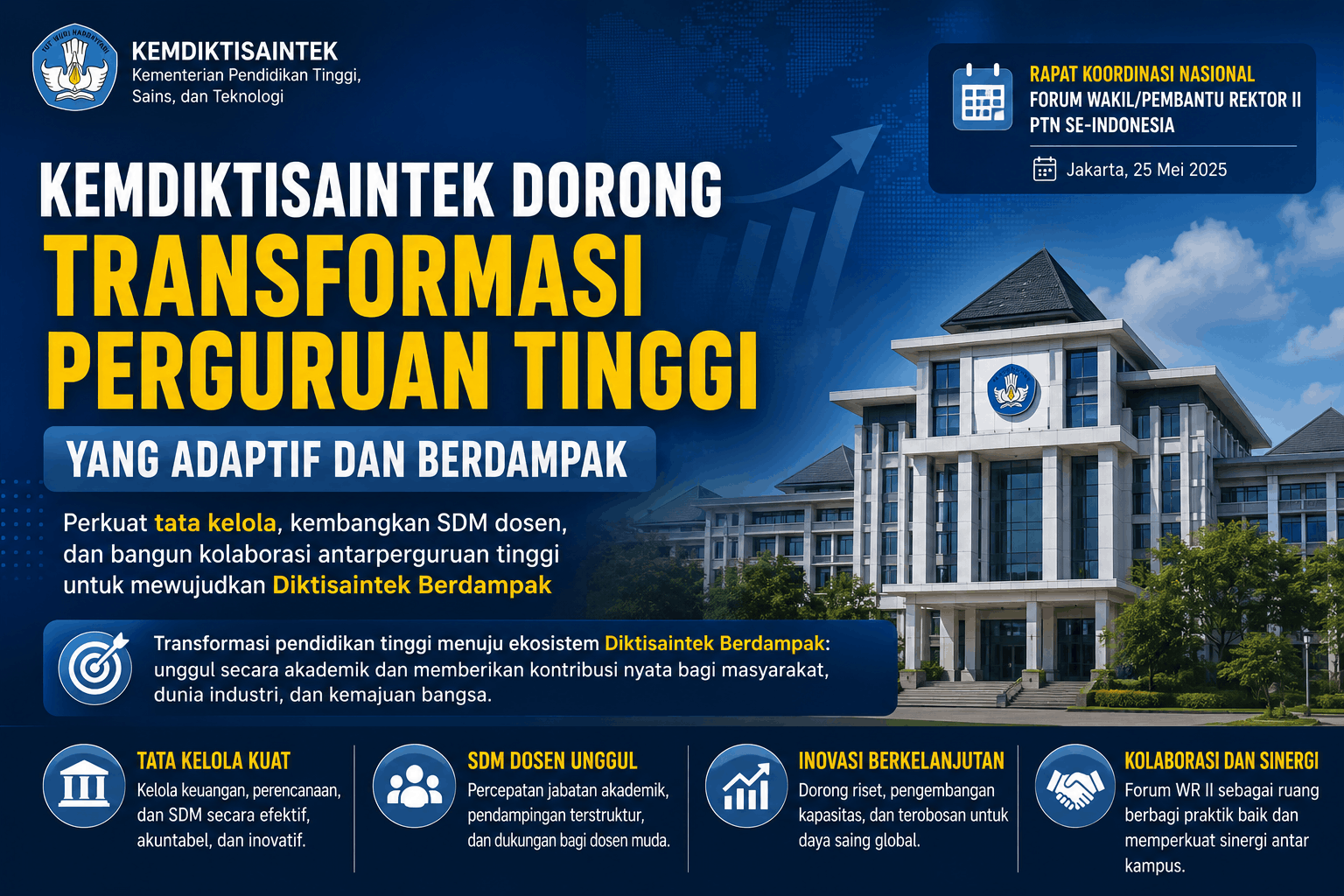 Kemdiktisaintek Dorong Transformasi Perguruan Tinggi yang Adaptif dan Berdampak