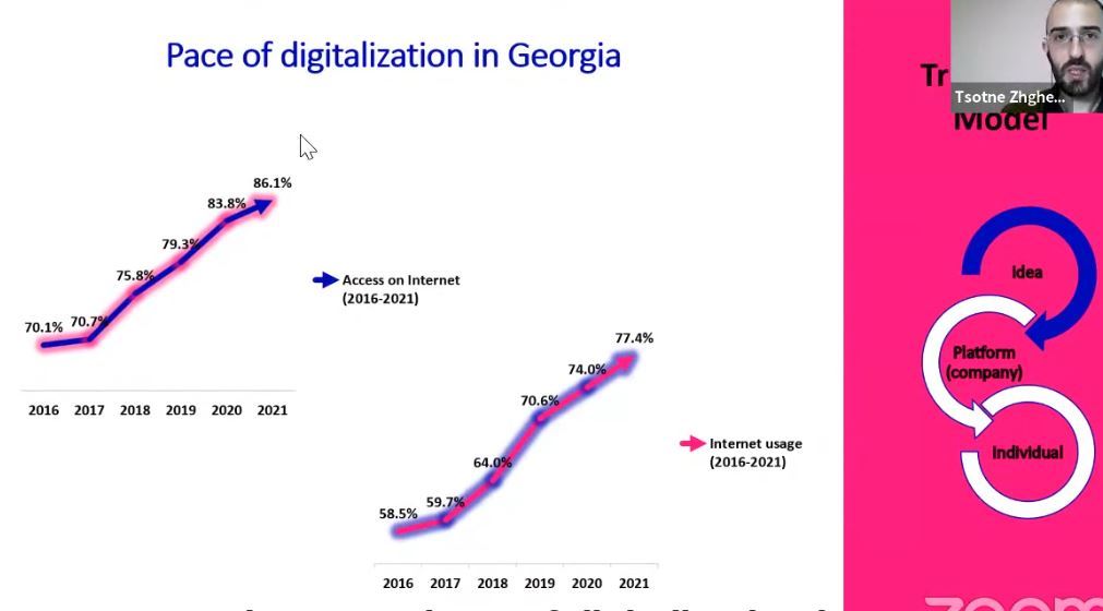 Kuliah tamu 2022 dari dosen Universitas Bisnis dan Teknologi Georgia, bagaimana membangun kepercayaan pada platform digital part 9