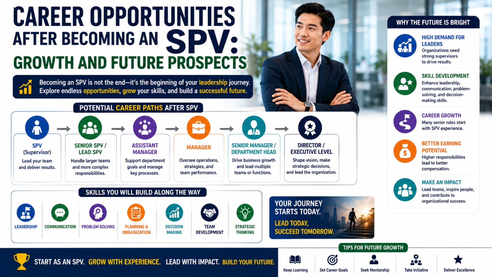 Career Opportunities After Becoming an SPV: Growth and Future Prospects