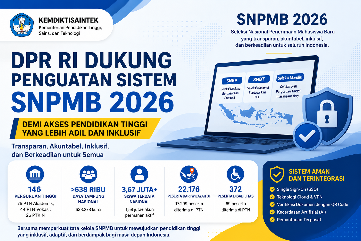 DPR RI Dukung Penguatan Sistem SNPMB 2026 demi Akses Pendidikan Tinggi yang Lebih Adil