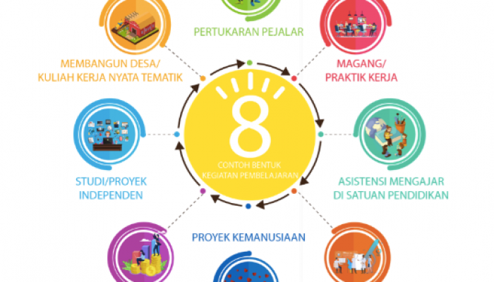 Program MBKM Untuk Mahasiswa Membangun Negeri