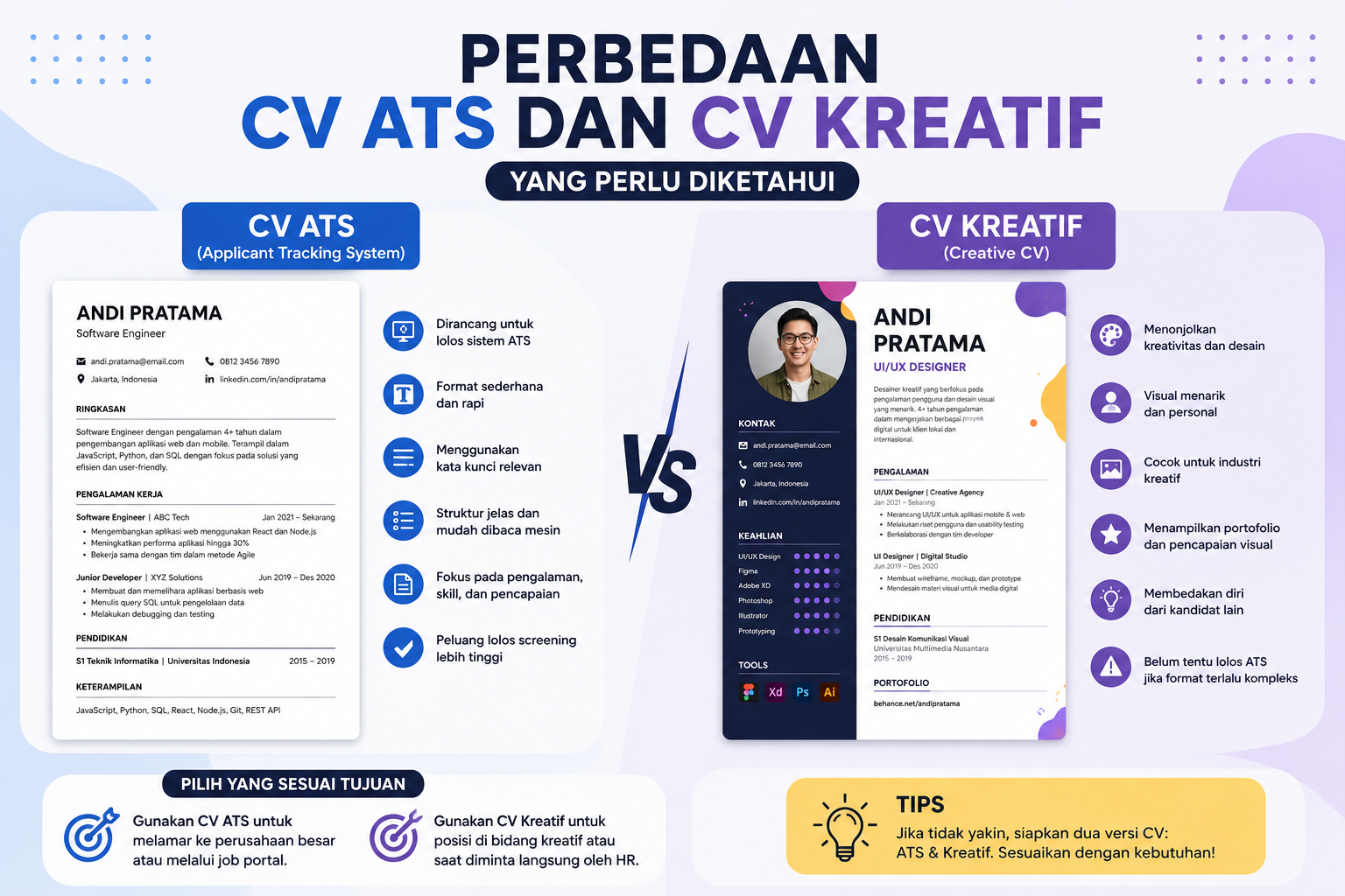 Perbedaan CV ATS dan CV Kreatif yang Perlu Diketahui