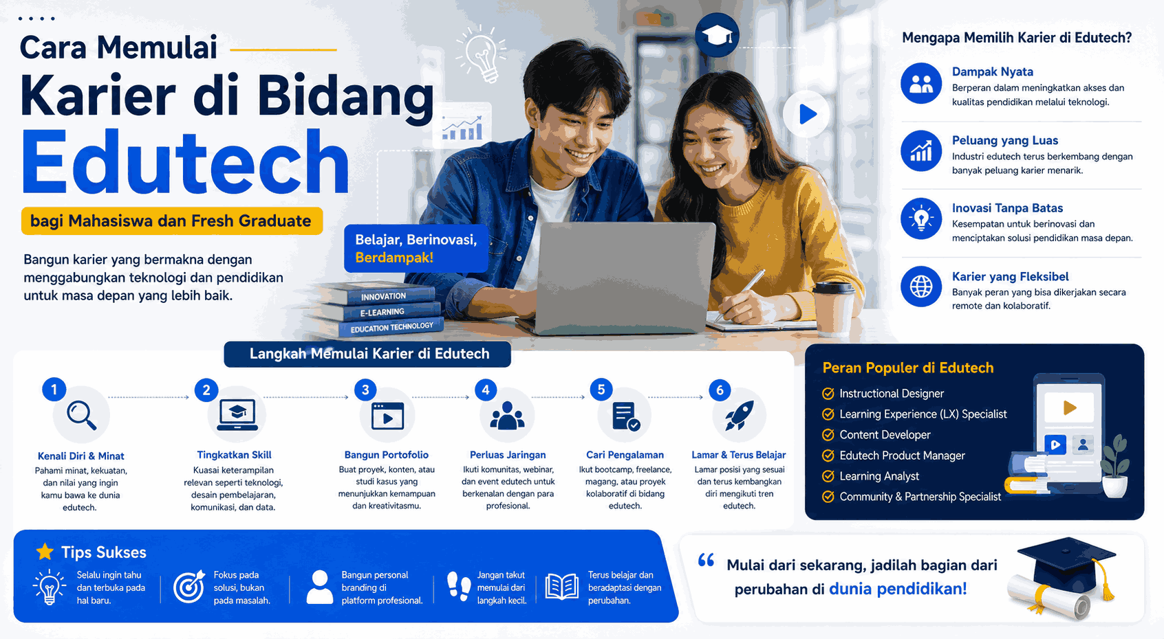 Cara Memulai Karier di Bidang Edutech bagi Mahasiswa dan Fresh Graduate