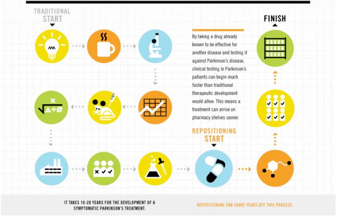 Merancang Infografis yang Efektif