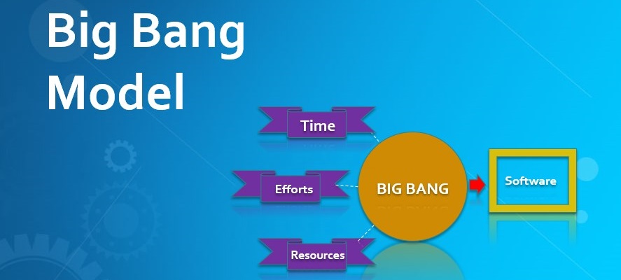 Big Bang Model