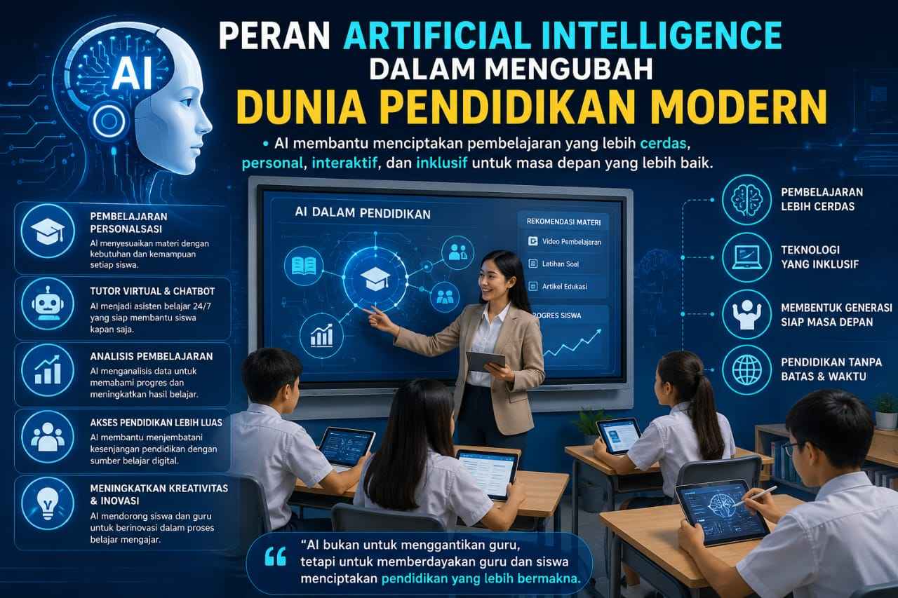 Peran Artificial Intelligence dalam Mengubah Dunia Pendidikan Modern